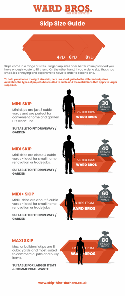 How Big Are Skips [Infographic]