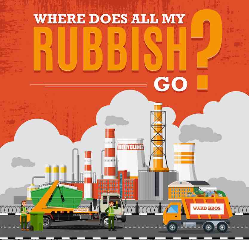 Where does all my rubbish go? [Infographic]