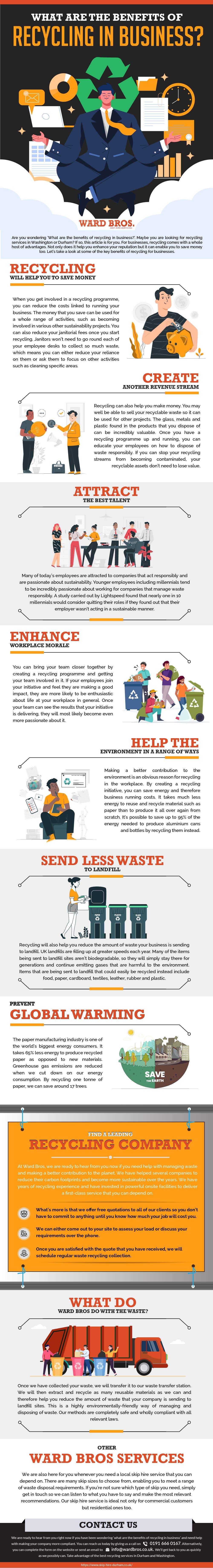 WHAT ARE THE BENEFITS OF RECYCLING IN BUSINESS? [Infographic]