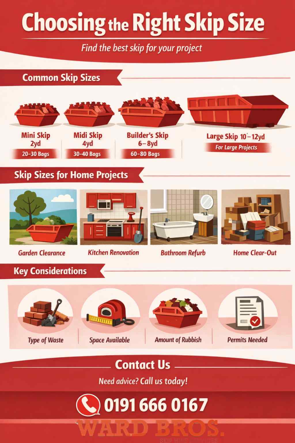 What skip size do I need for different projects?